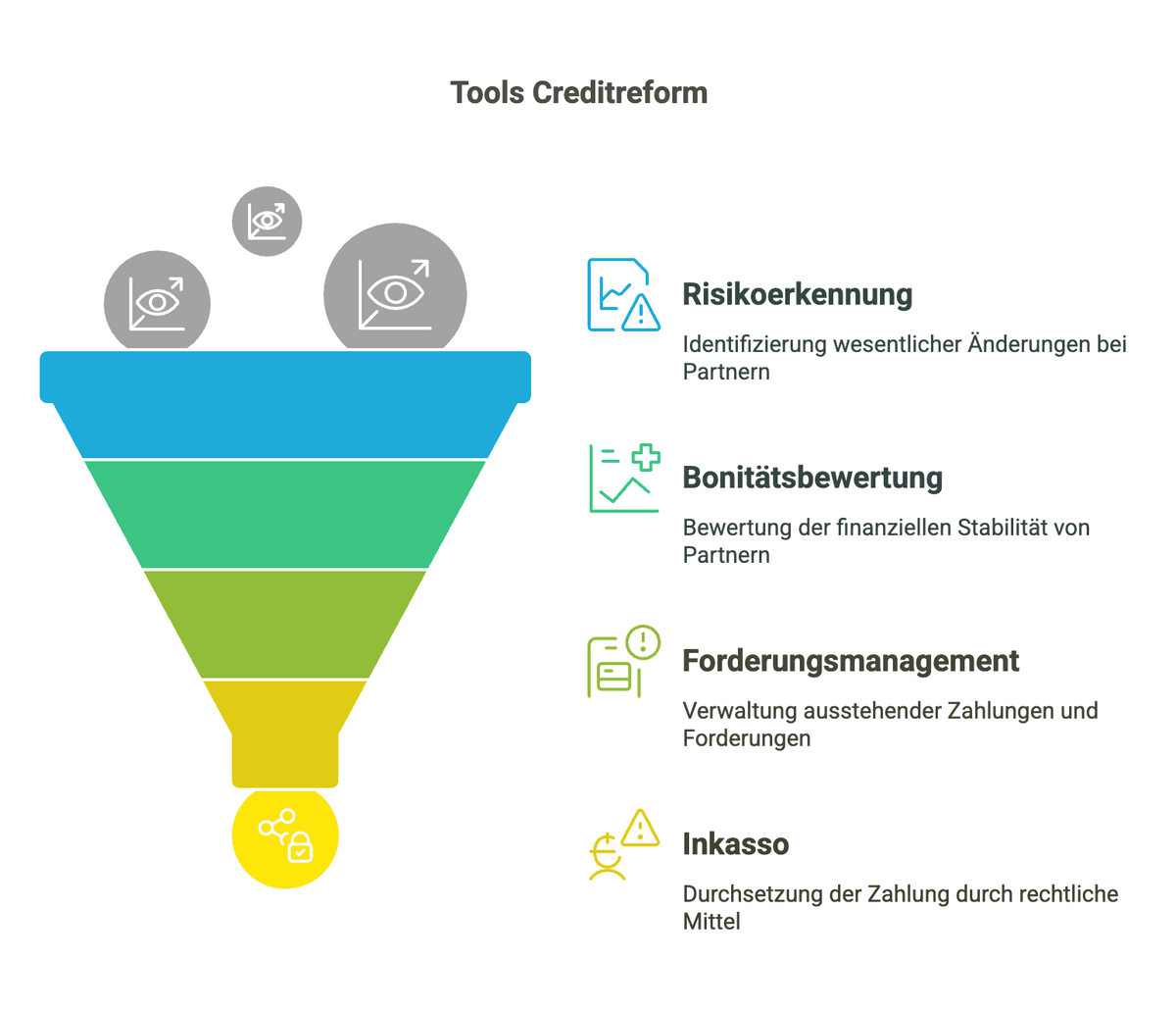 Weitere Leistungen von Creditreform: Monitoring und Inkasso