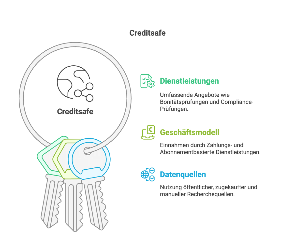 Geschäftsmodell von Creditreform