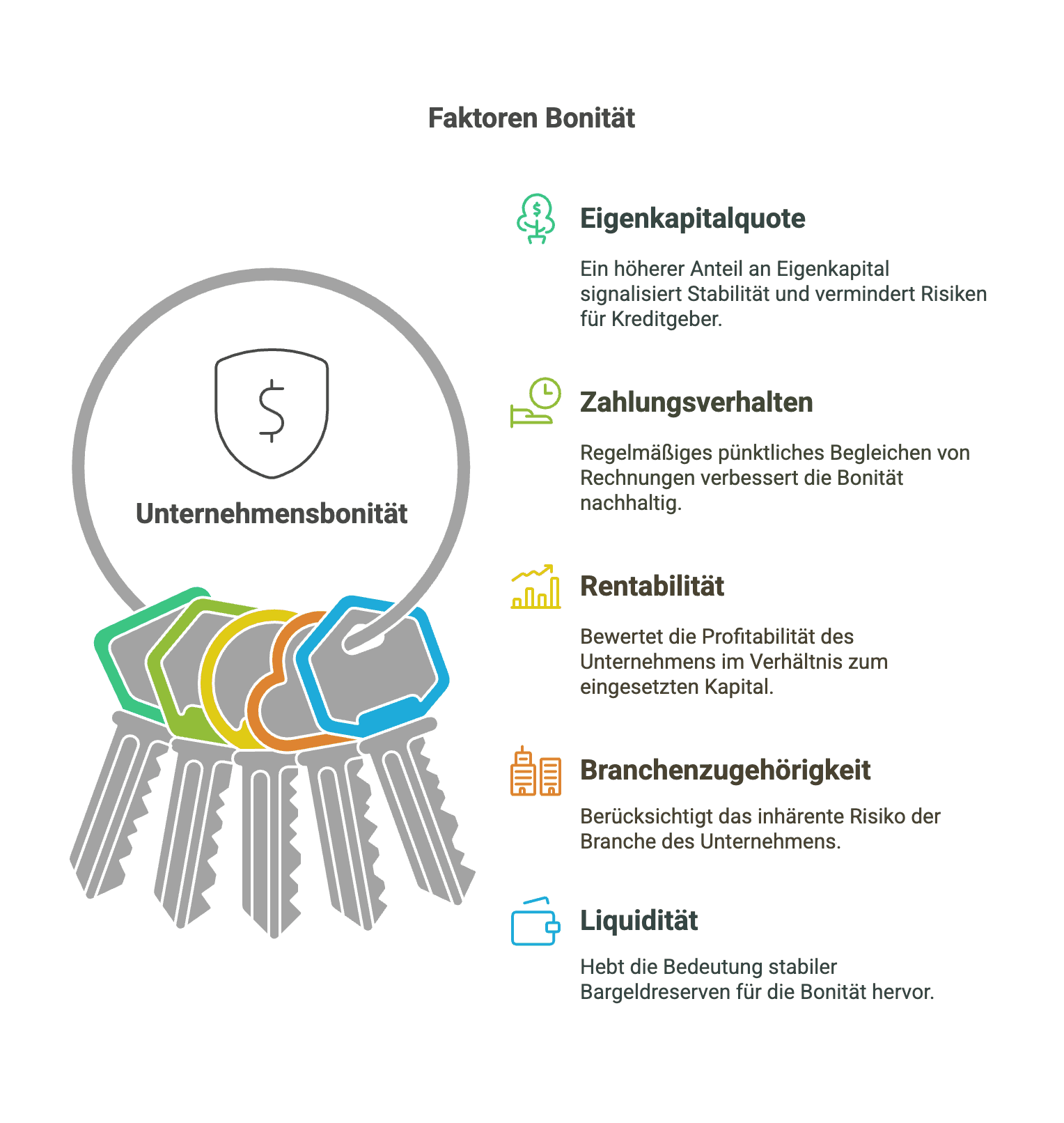 Faktoren für eine gute Bonität