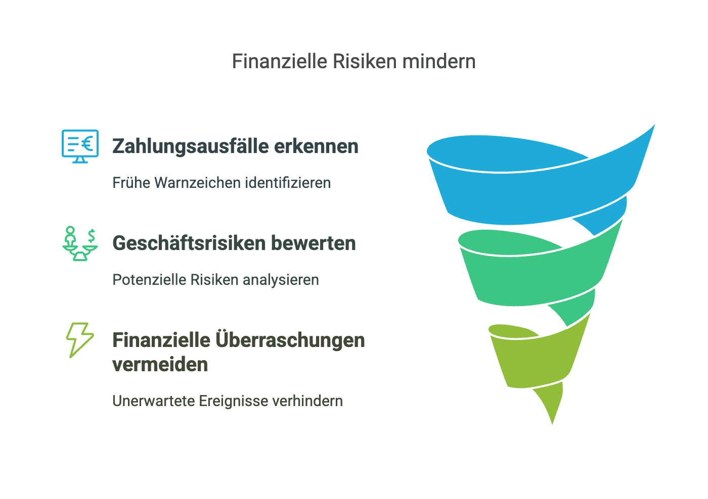 Finanzielle Risiken senken durch Bonitätsprüfung