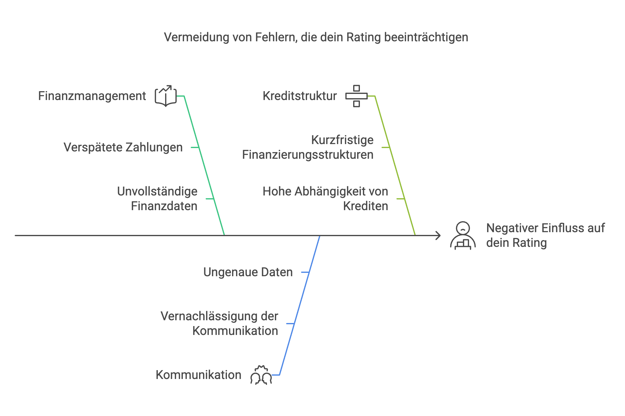 Häufige Fehler, die du bei der Verbesserung deiner Bonität vermeiden solltest