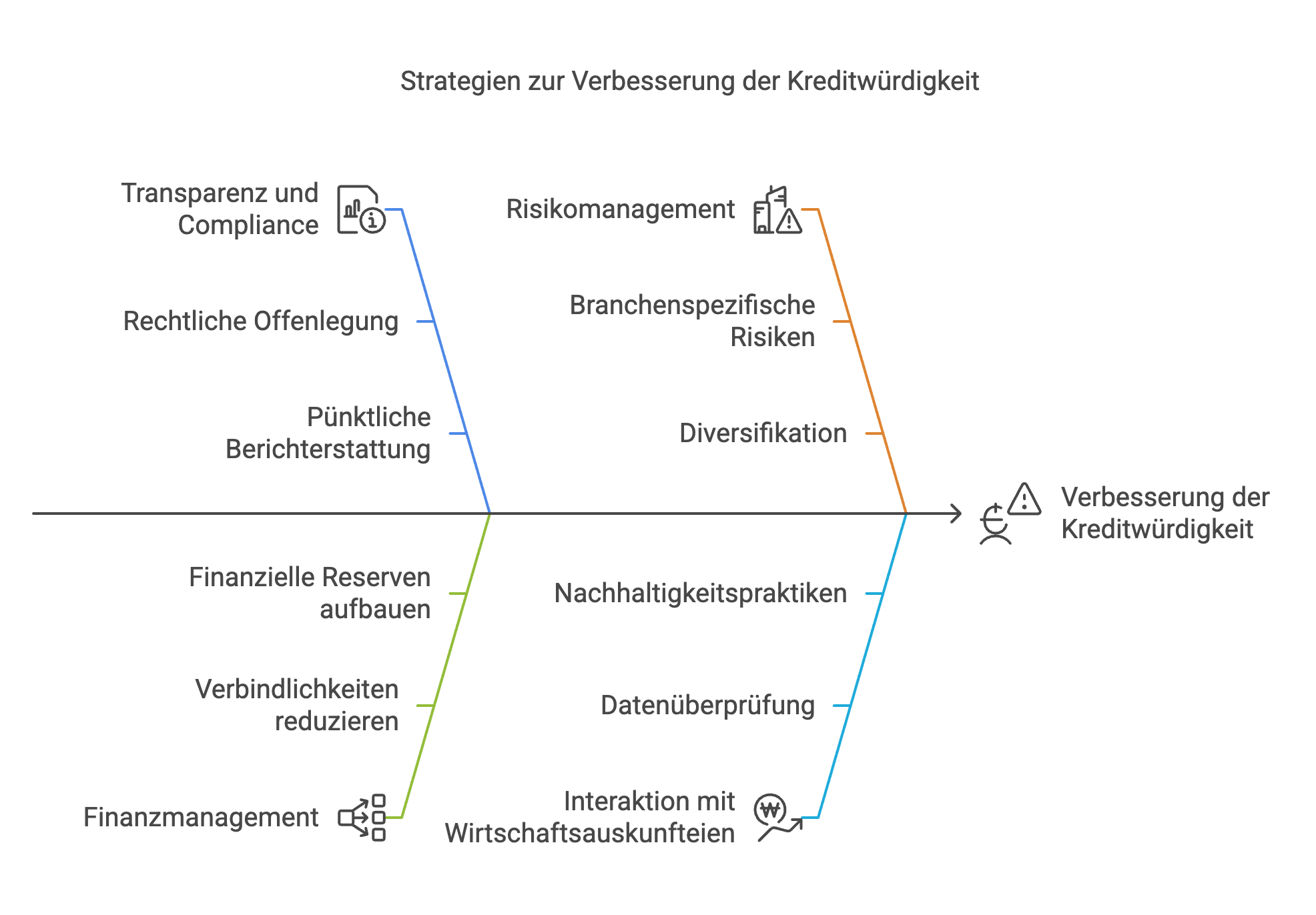 Strategien zur Verbesserung der Bonität bei Wirtschaftsauskunfteien