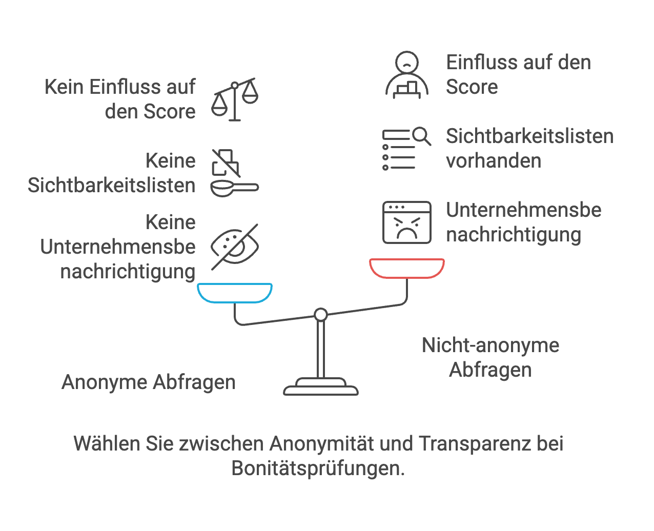 Anonyme Firmenauskunft: Warum ist Anonymität bei Wirtschaftsauskünften wichtig?