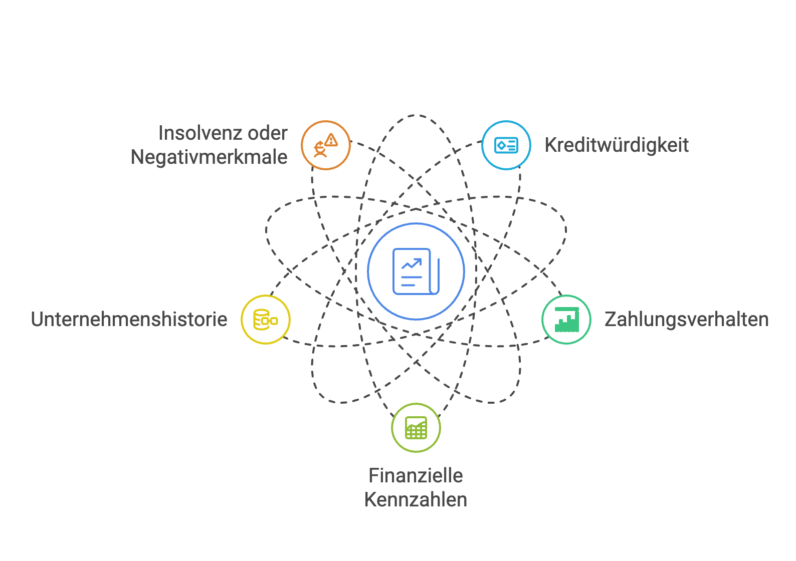 Wirschaftsauskunft Definition: Welche Informationen liefert eine Wirtschaftsauskunft?