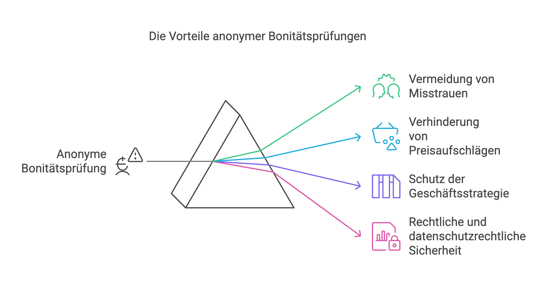 Die Vorteile einer anonymen Firmenauskunft