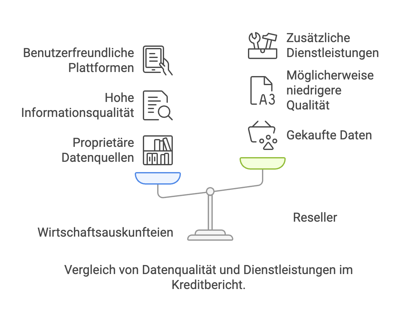 Unterschied zwischen Resellern und Wirtschaftsauskunfteien