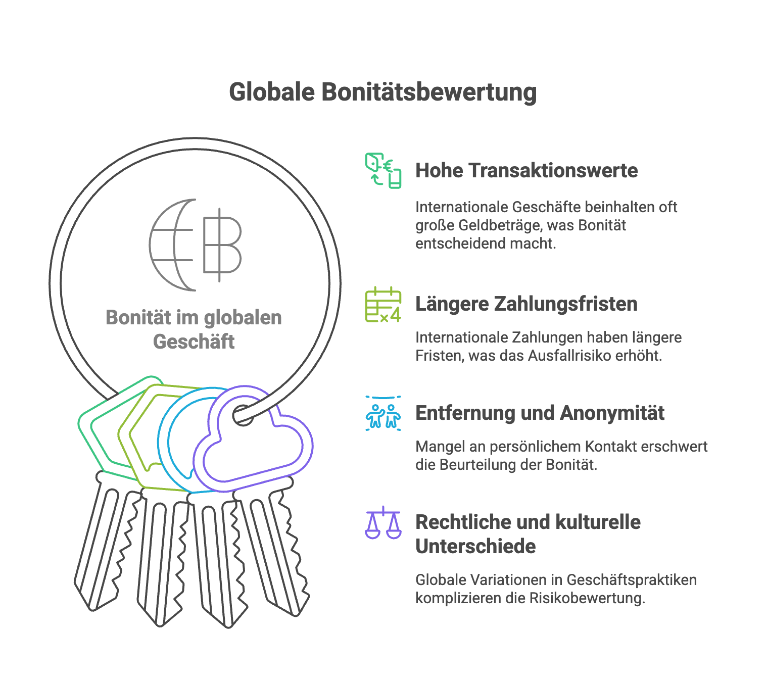 Globaler Handel und Bonitätsprüfung: Warum die Bonität entscheidend ist