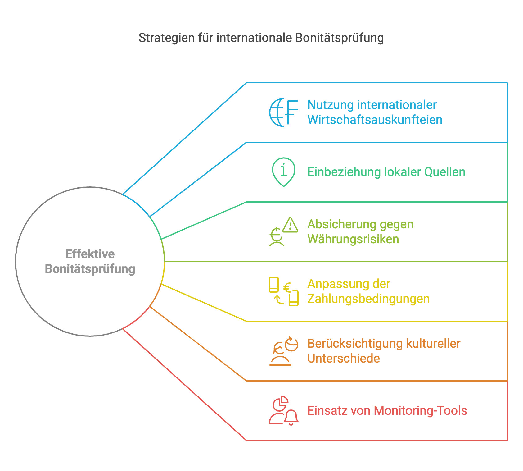 Strategien für eine effektive Bonitätsprüfung im internationalen Handel