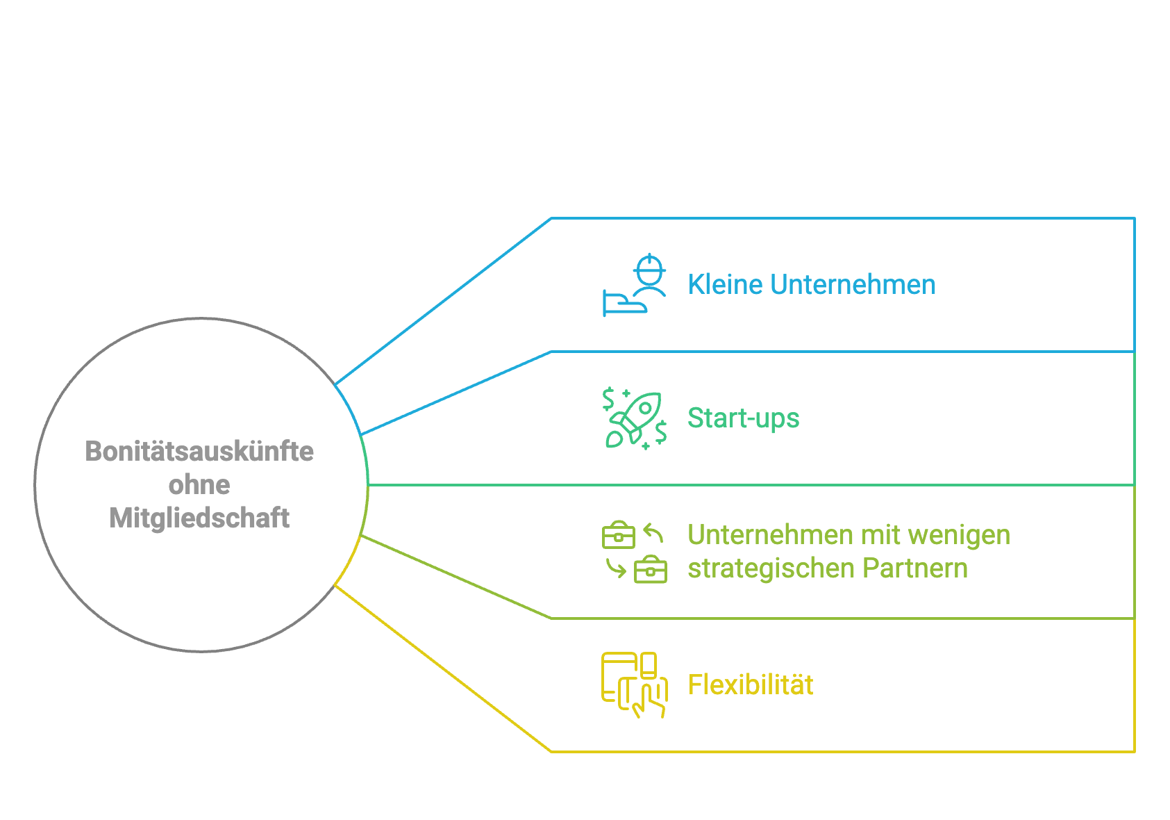 Für wen lohnt sich eine Bonitätsauskunft ohne Mitgliedschaft?