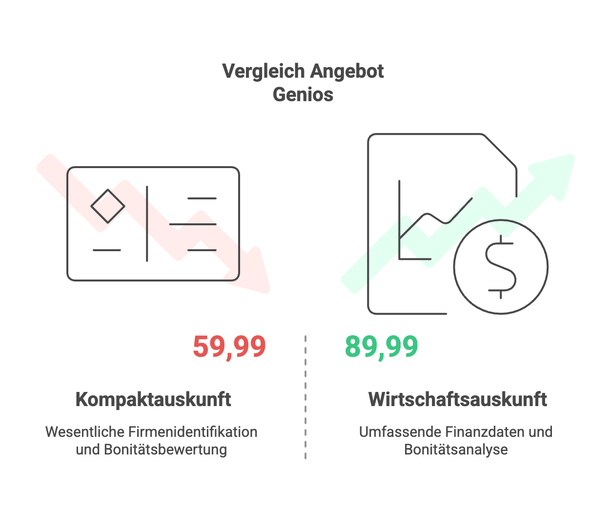 Vergleich der Angebote für Firmenauskünfte bei Genios