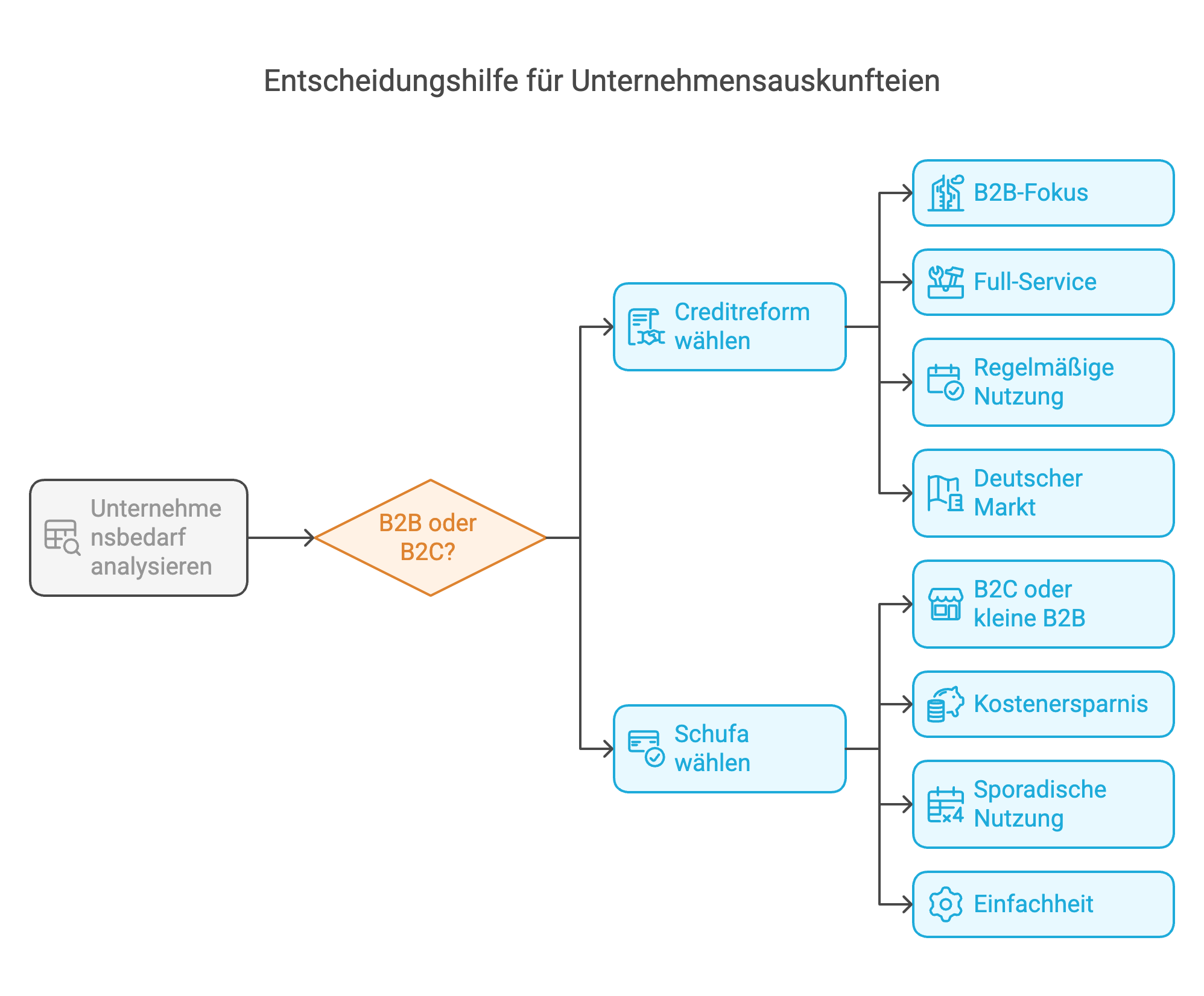 Entscheidungshilfe: Welcher Anbieter passt zu Ihrem Unternehmen?