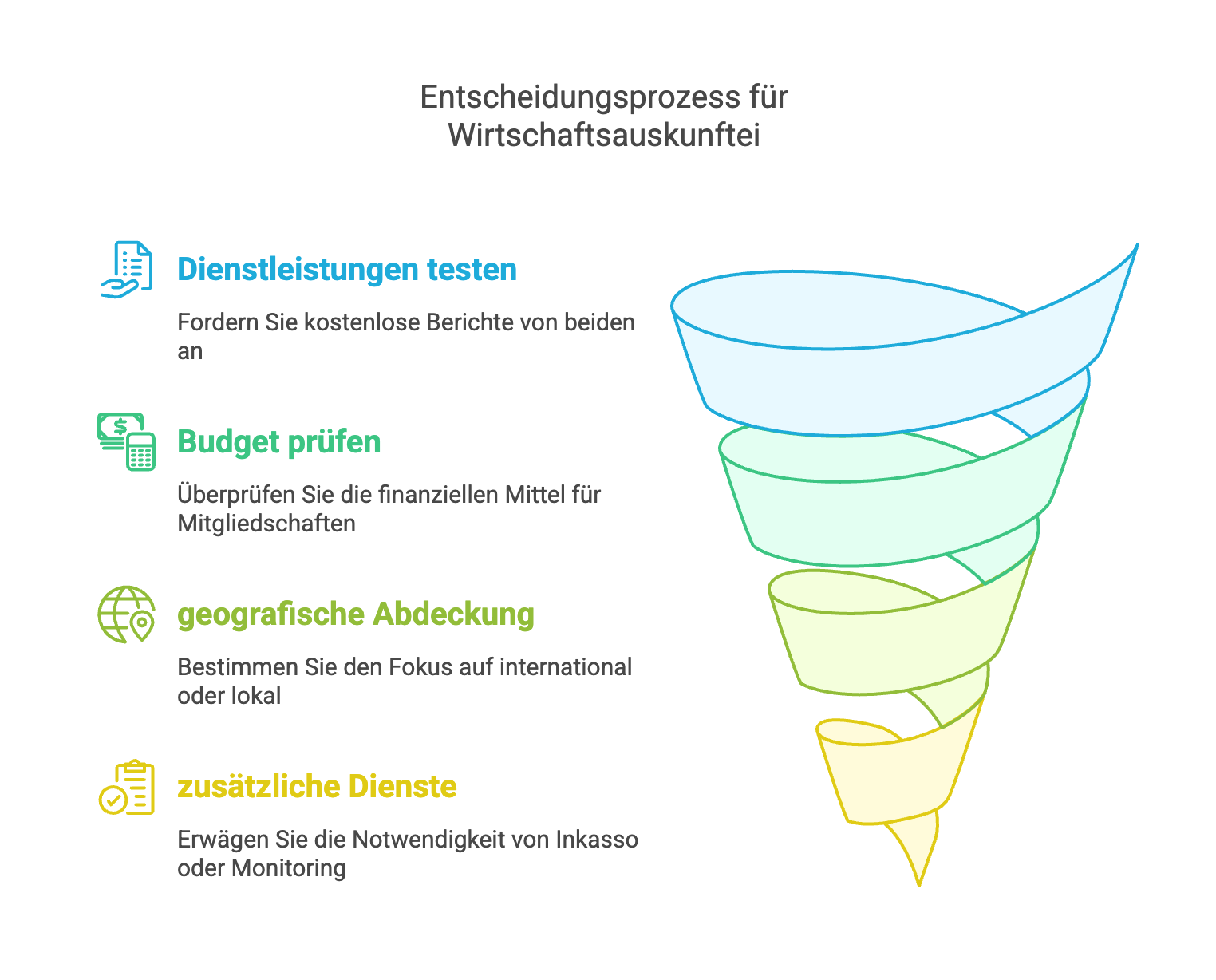 Entscheidungsprozess: Welcher Anbieter passt zu Ihrem Unternehmen?