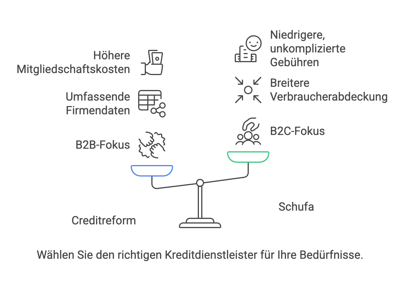 Vor-und Nachteile von Creditreform und Schufa