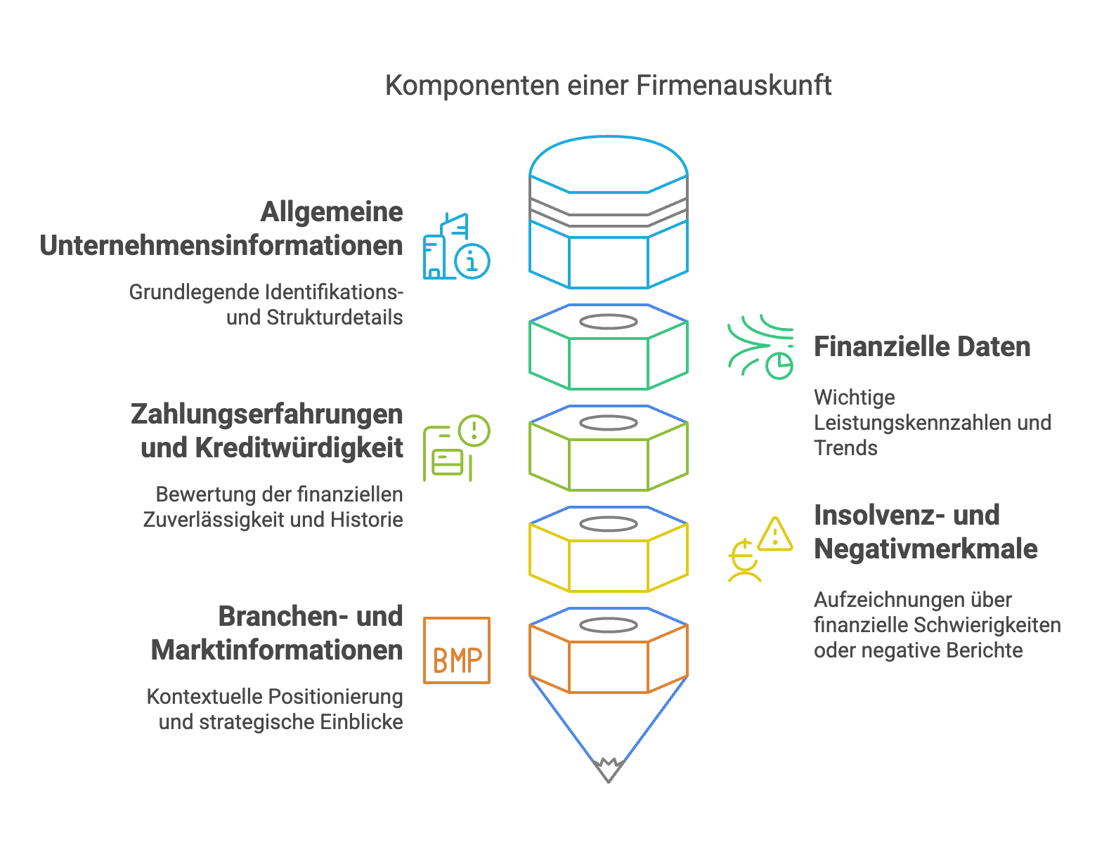 Aus welchen Daten setzt sich eine Firmenauskunft zusammen?