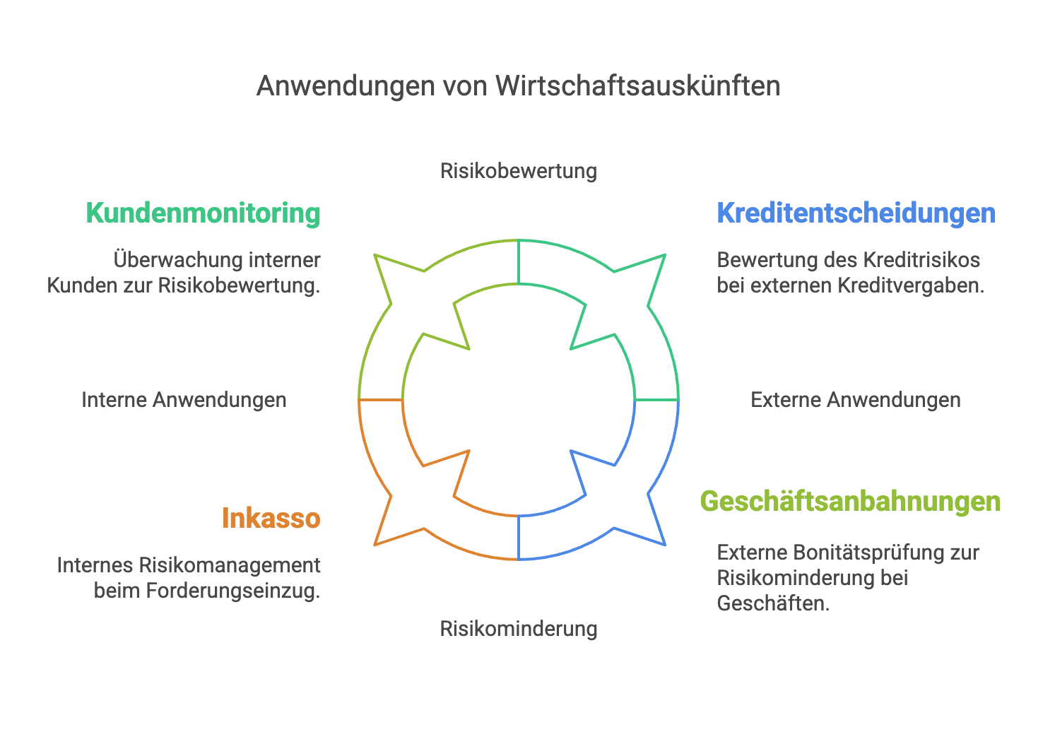 Firmenauskunft: Wofür Sie benötigt wird