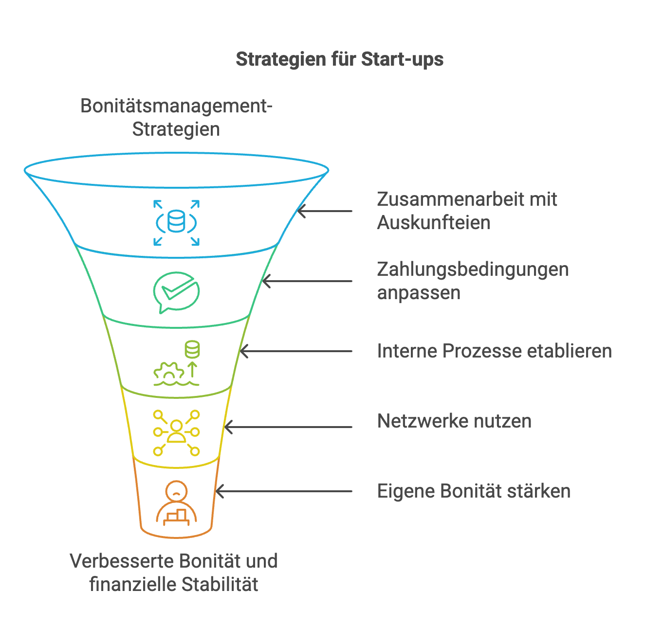 Strategien für die Bonitätsprüfung bei Start-ups