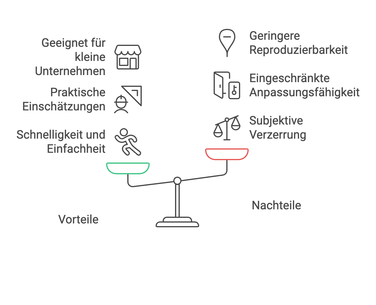 Vor- und Nachteile heuristischer Bonitätsbewertung