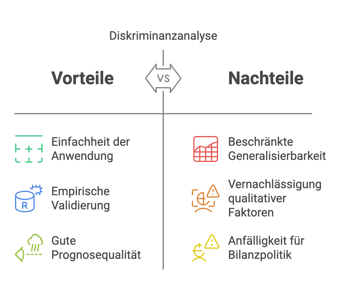 Vor und Nachteile der Diskriminanzanalyse