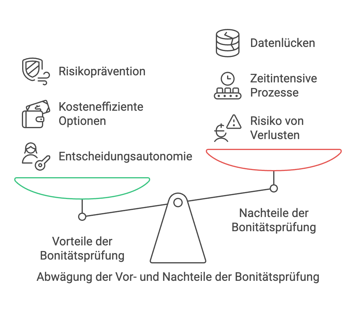 Boniätsprüfung Vor- und Nachteile