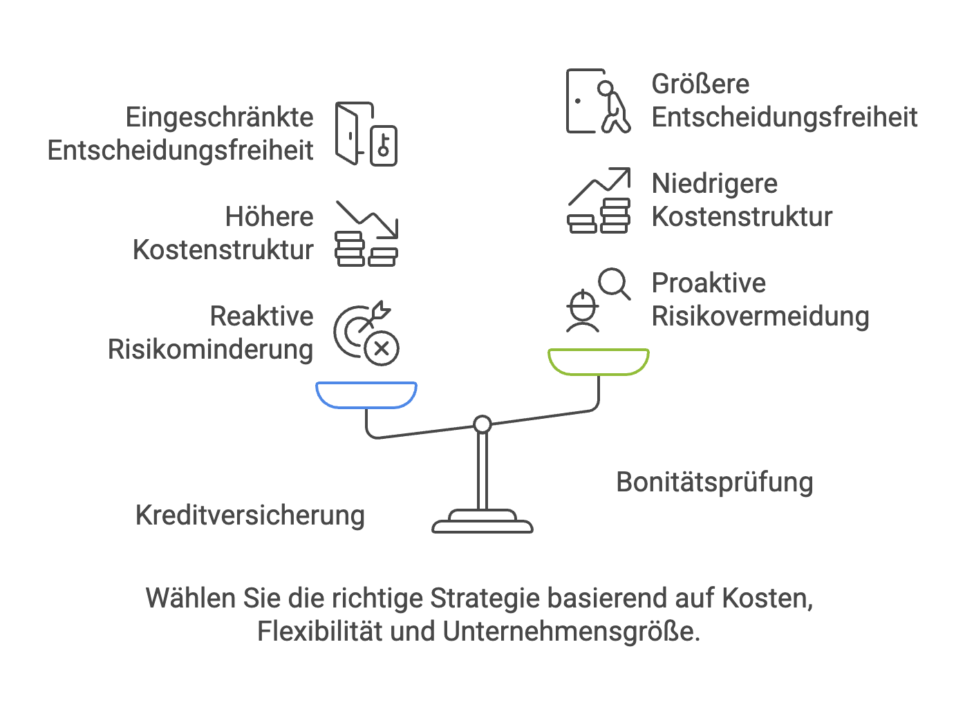 Kreditversicherung vs. Bonitätsprüfung, ein Vergleich