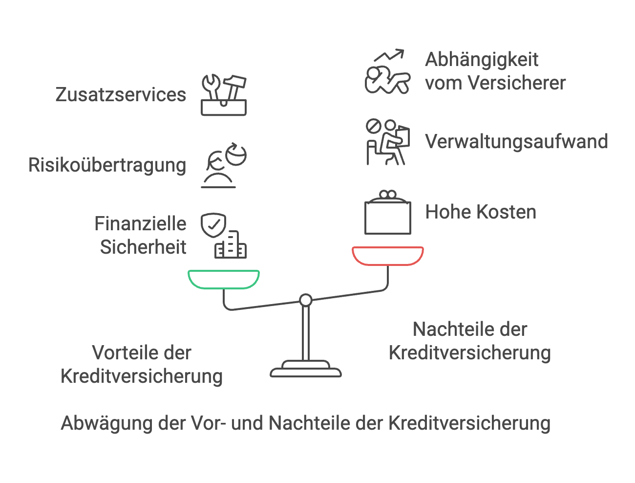 Kreditversicherung Vor- und Nachteile