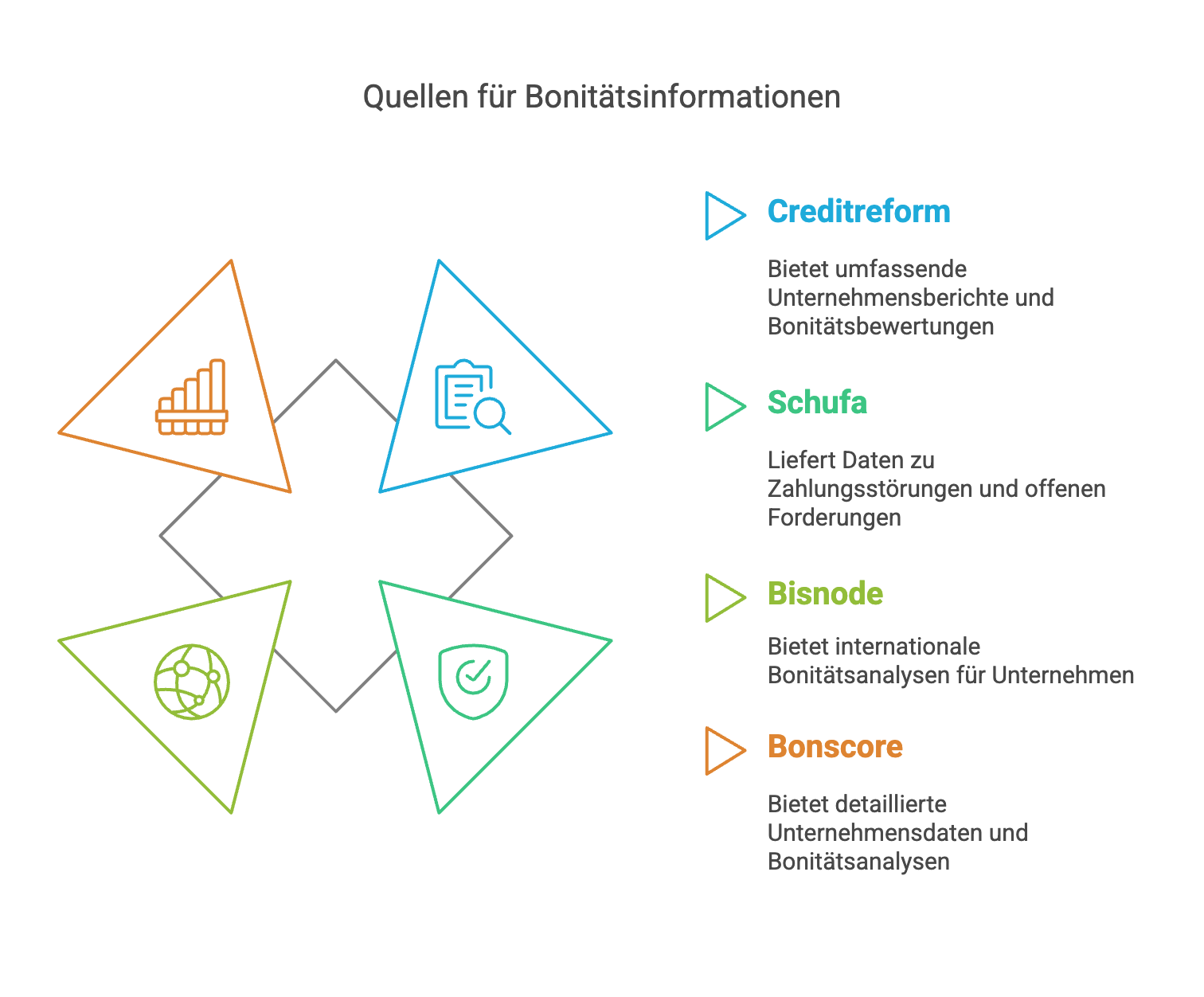 Lieferanteninsolvenz erkennen: Anbieter für Bonitätsauskünfte