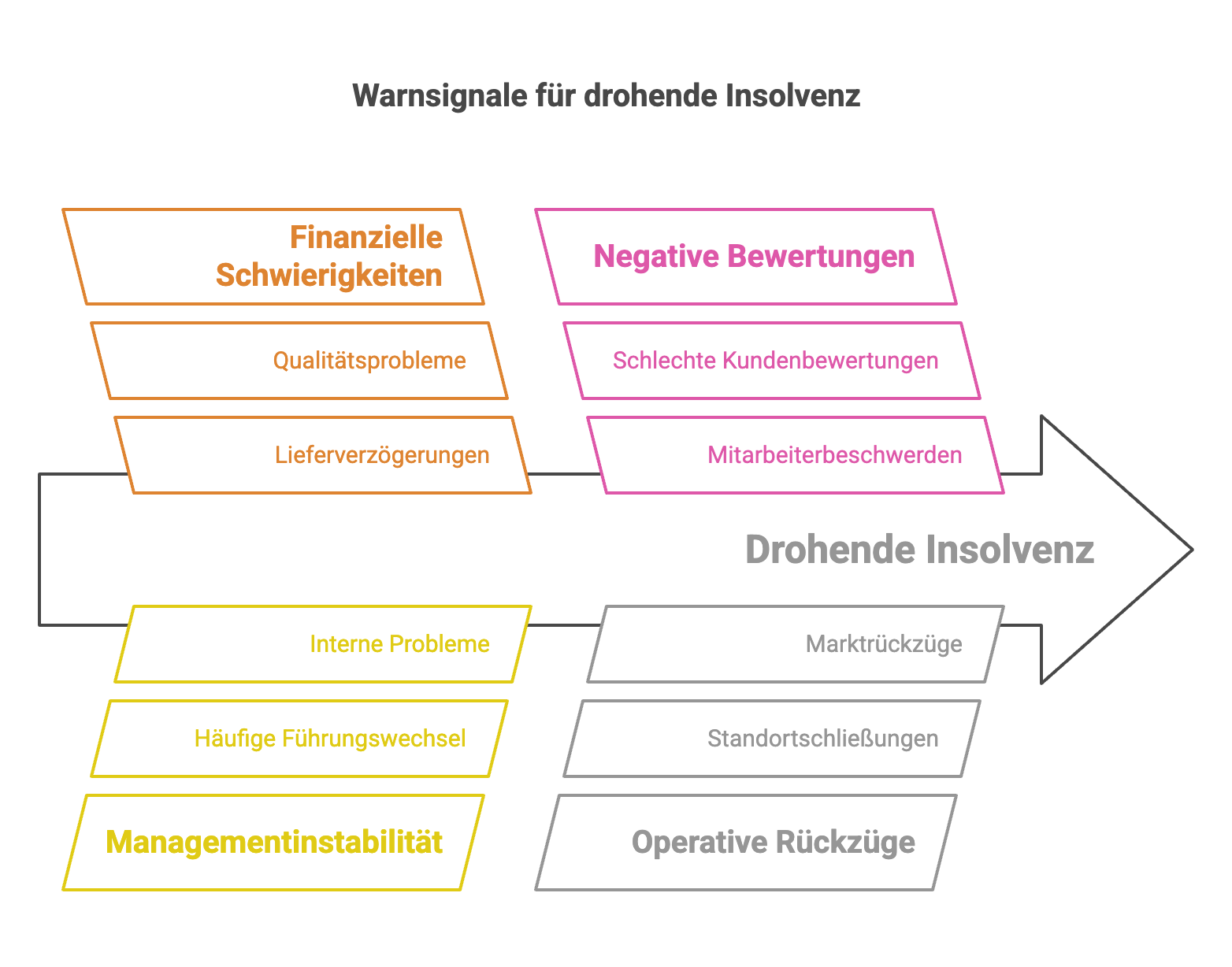 Lieferanteninsolvenz erkennen: Warnsignale für drohende Insolvenz