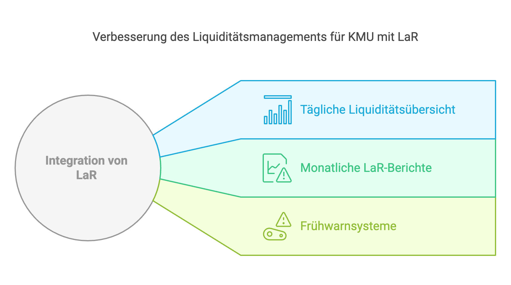 Liquiditätsrisikomanagement in KMU: Methoden zur Berechnung von LaR