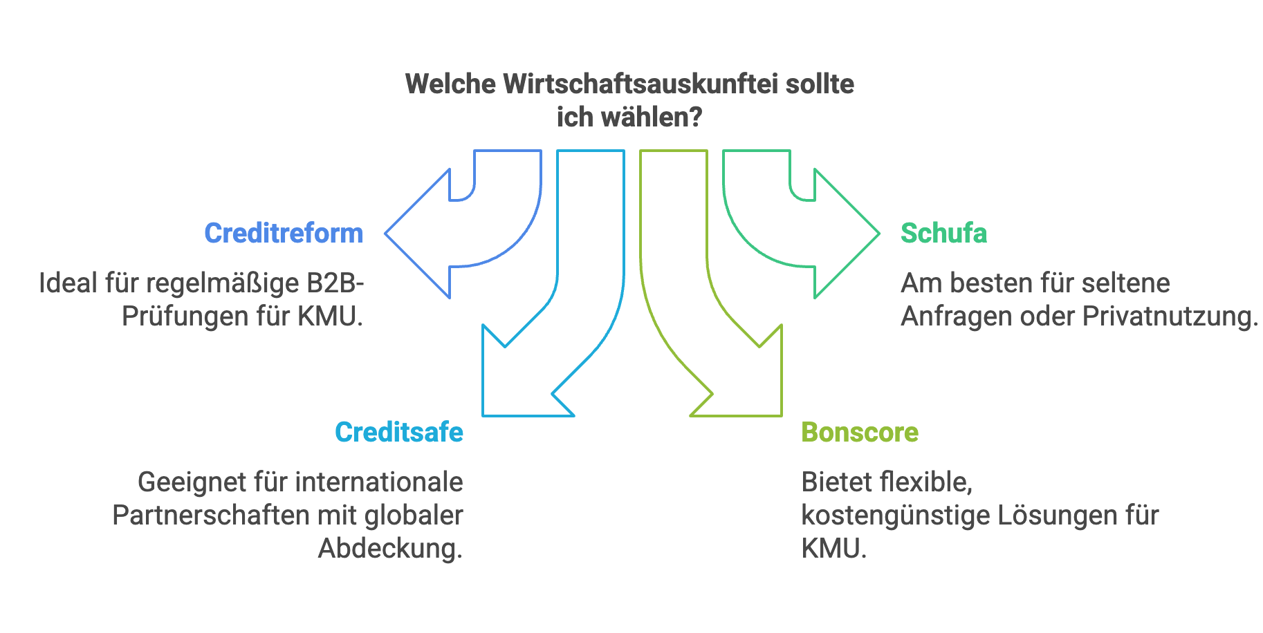 Alternativen zu North Data