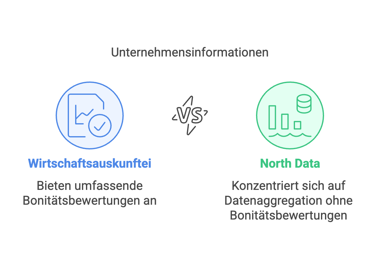 North Data Vergleich Wirtschaftsauskunft